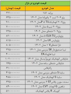 بازار خودرو از نفس افتاد/ آخرین قیمت پژو، تیبا، دنا، سمند و شاهین