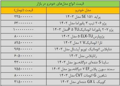 بازار خودرو سکته کرد/ آخرین قیمت شاهین، کوییک، پژو، ساینا و سمند + جدول