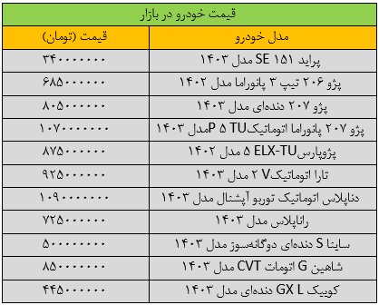 جهش گسترده قیمت‌ها در بازار خودرو/ آخرین قیمت پژو، سمند، شاهین، تارا و کوییک + جدول