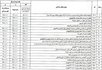 ۳ واریزی بزرگ برای بازنشستگان / منتظر نیمه دوم اسفند ۱۴۰۳ باشید