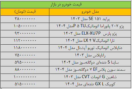 بازار خودرو | خودرو تکان سنگین قیمت ها در بازار خودرو/ آخرین قیمت پراید، پژو، شاهین، سمند، دنا و کوییک + جدول