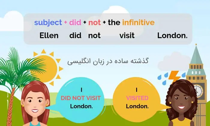 جمله گذشته ساده در انگلیسی