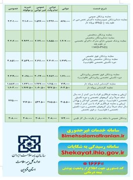 قزوین افزایش ۴۰درصدی تعرفه های خدمات پزشکی در قزوین