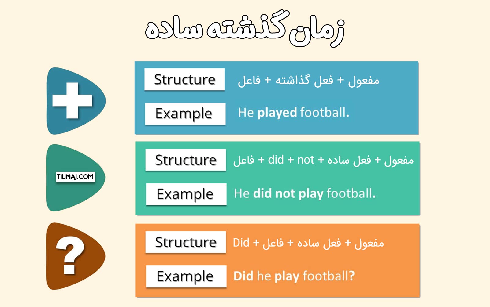 جمله گذشته ساده در انگلیسی