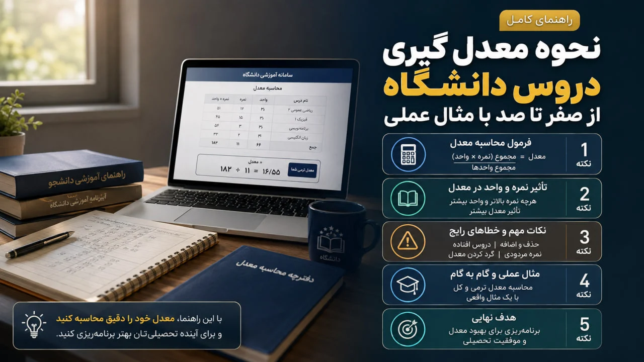 نحوه معدل گیری دروس دانشگاه: از صفر تا صد با مثال عملی
