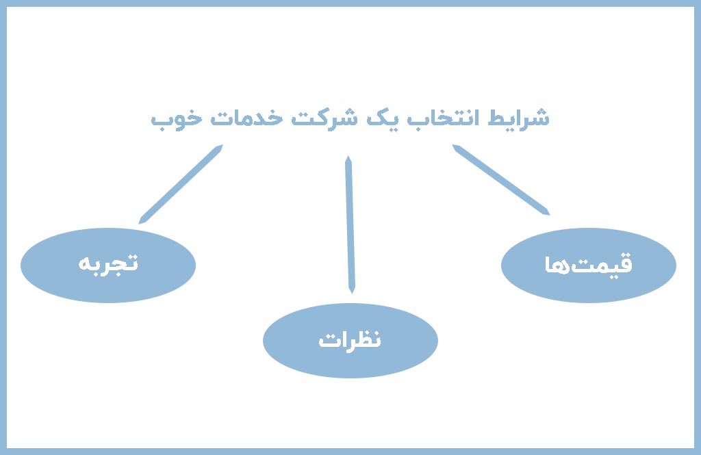 بهترین شرکت های خدماتی در ایران