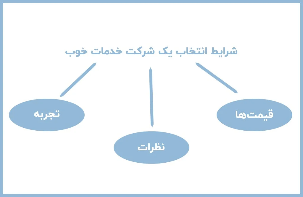 بهترین شرکت های خدماتی در ایران