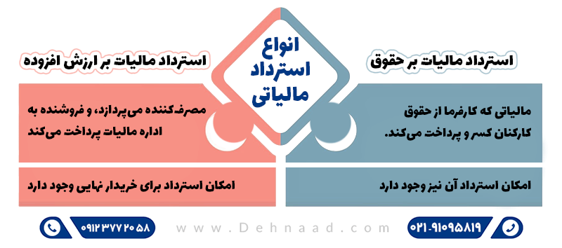 انواع استرداد مالیاتی